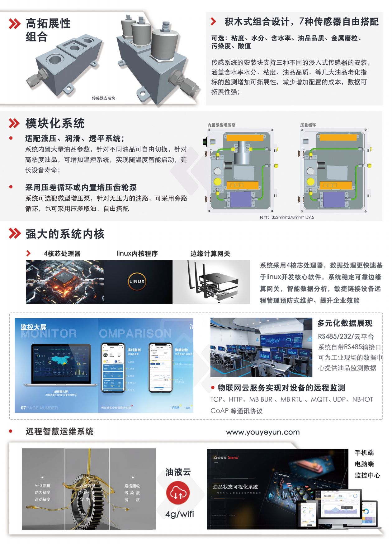 IOL-CG系列在線油液監測系統 特點優勢
