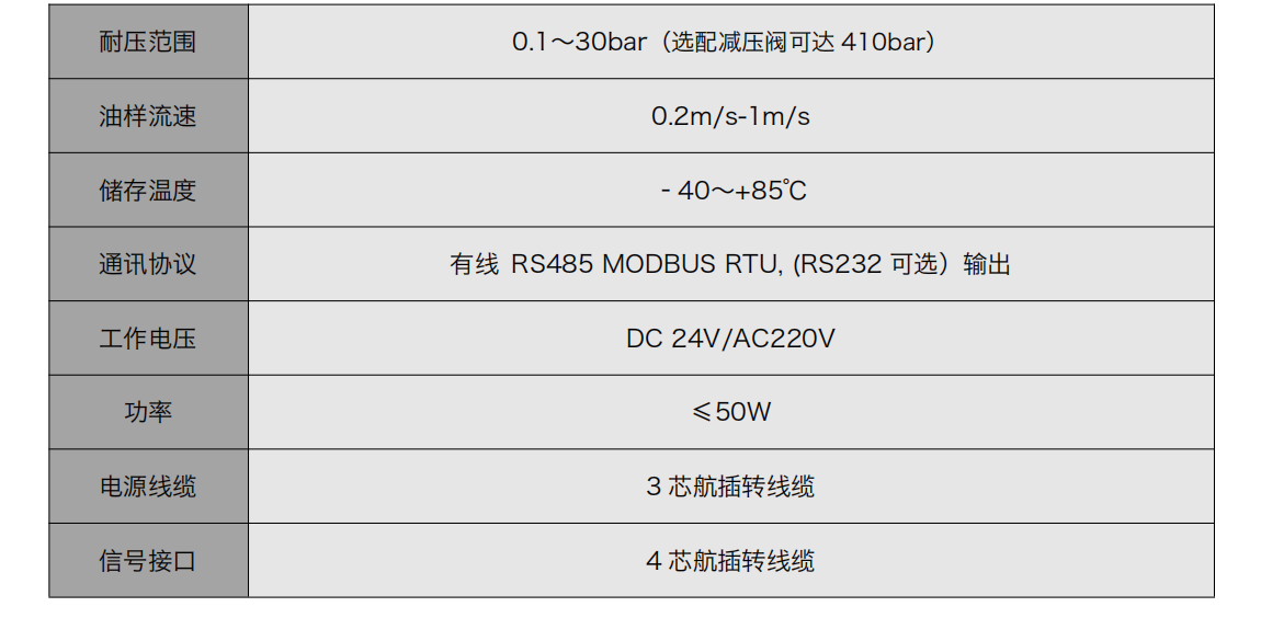 IOL-H2系列智能型在線油液監測系統 產品參數02