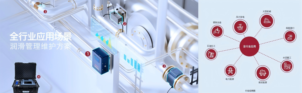 智火柴攜裝備運維潤滑分析產品方案，邀您共赴2025國際儀器儀表展覽會圖3