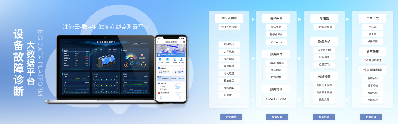 智火柴攜裝備運維潤滑分析產品方案，邀您共赴2025國際儀器儀表展覽會圖7