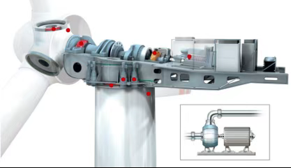 風電齒輪箱潤滑守護方案：在線油液監測讓隱患無處藏身 圖3