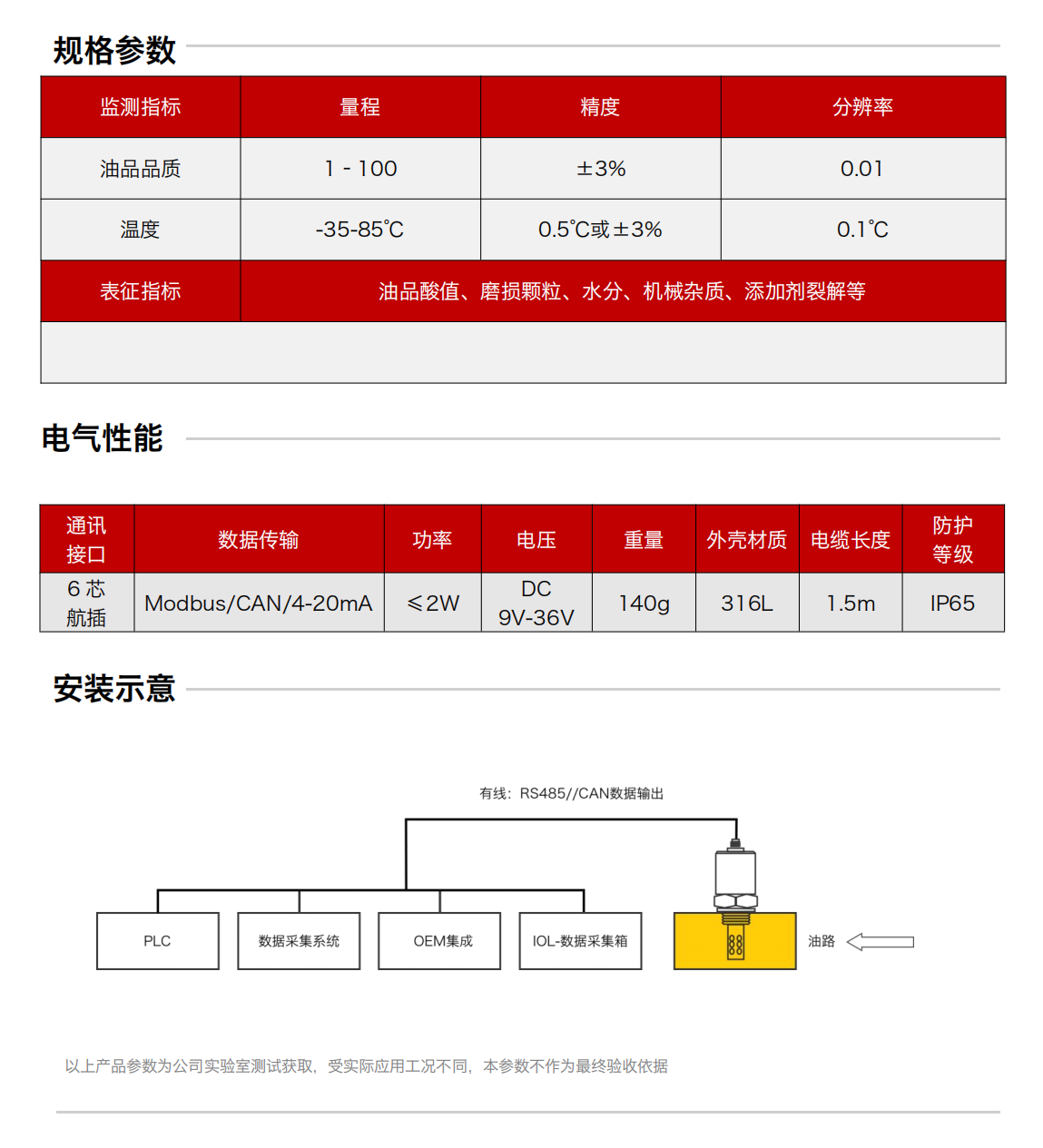 IFF-2油品品質傳感器 規(guī)格參數(shù)