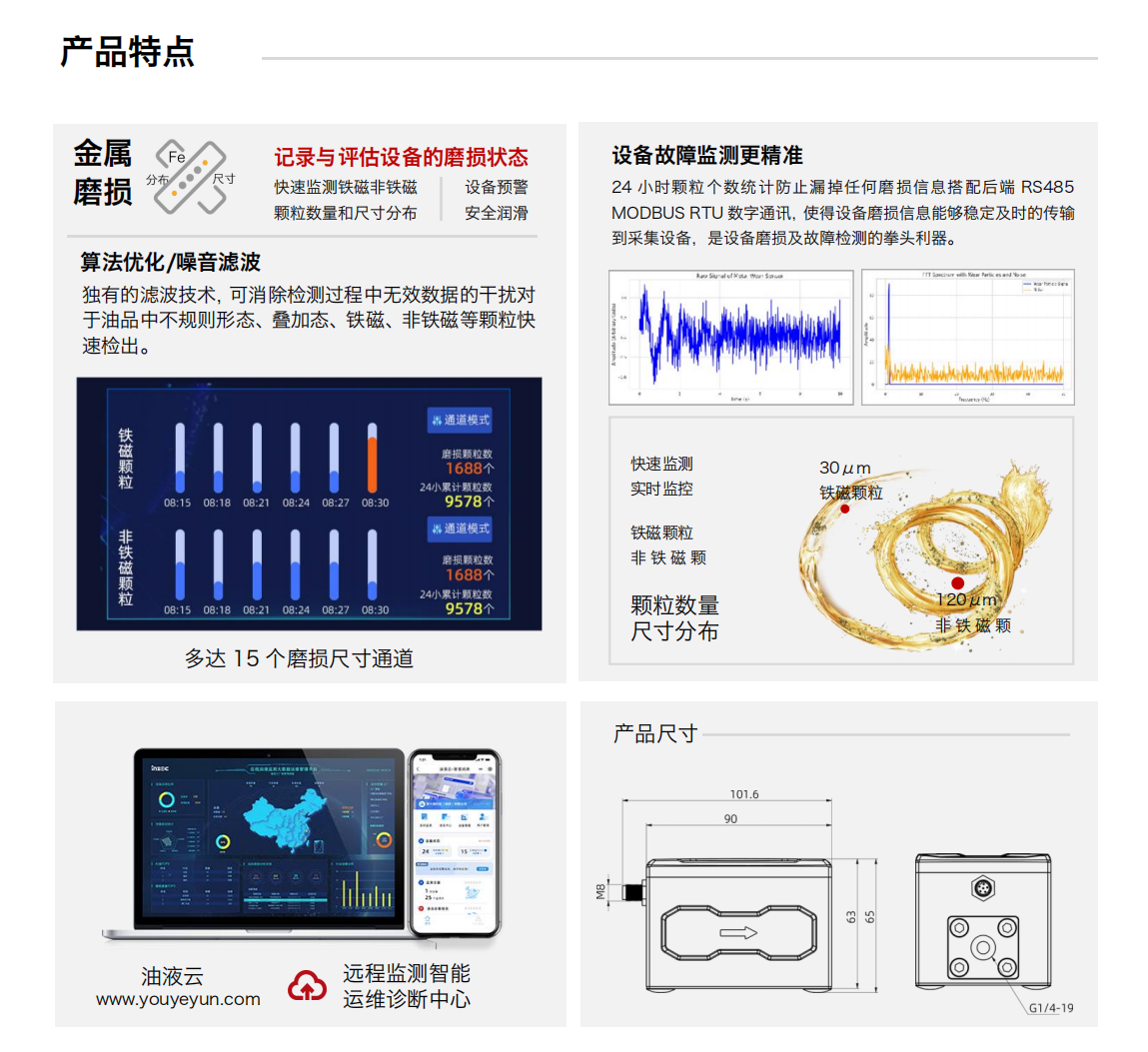 IFM-3油液金屬磨粒傳感器 產(chǎn)品特點(diǎn)