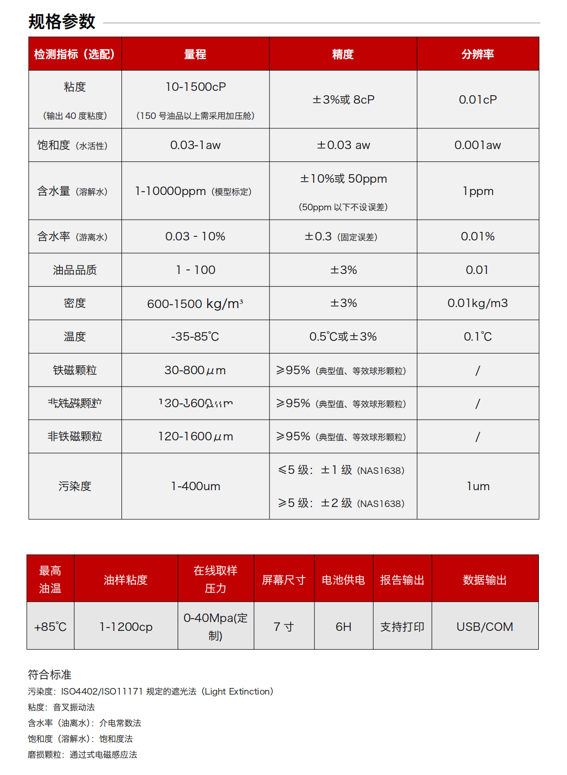 IBF便攜式油液檢測儀 規格參數