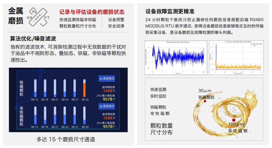 IFM-3潤滑油金屬磨粒傳感器：設備故障的“早期預警器” 圖2