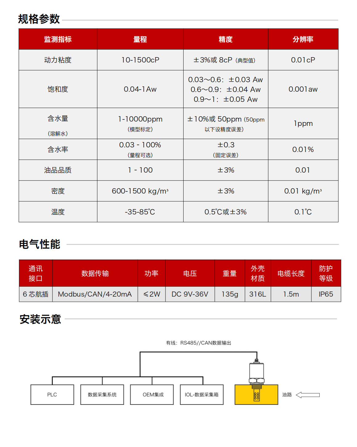 IFV-7多參量油液傳感器 規格參數