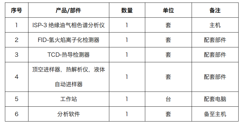 絕緣油氣相色譜分析儀 ISP-3 產品配置