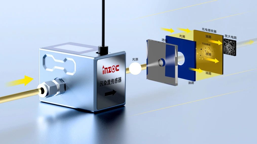 油液污染度傳感器在設備潤滑監(jiān)測中的應用與技術優(yōu)勢 圖2