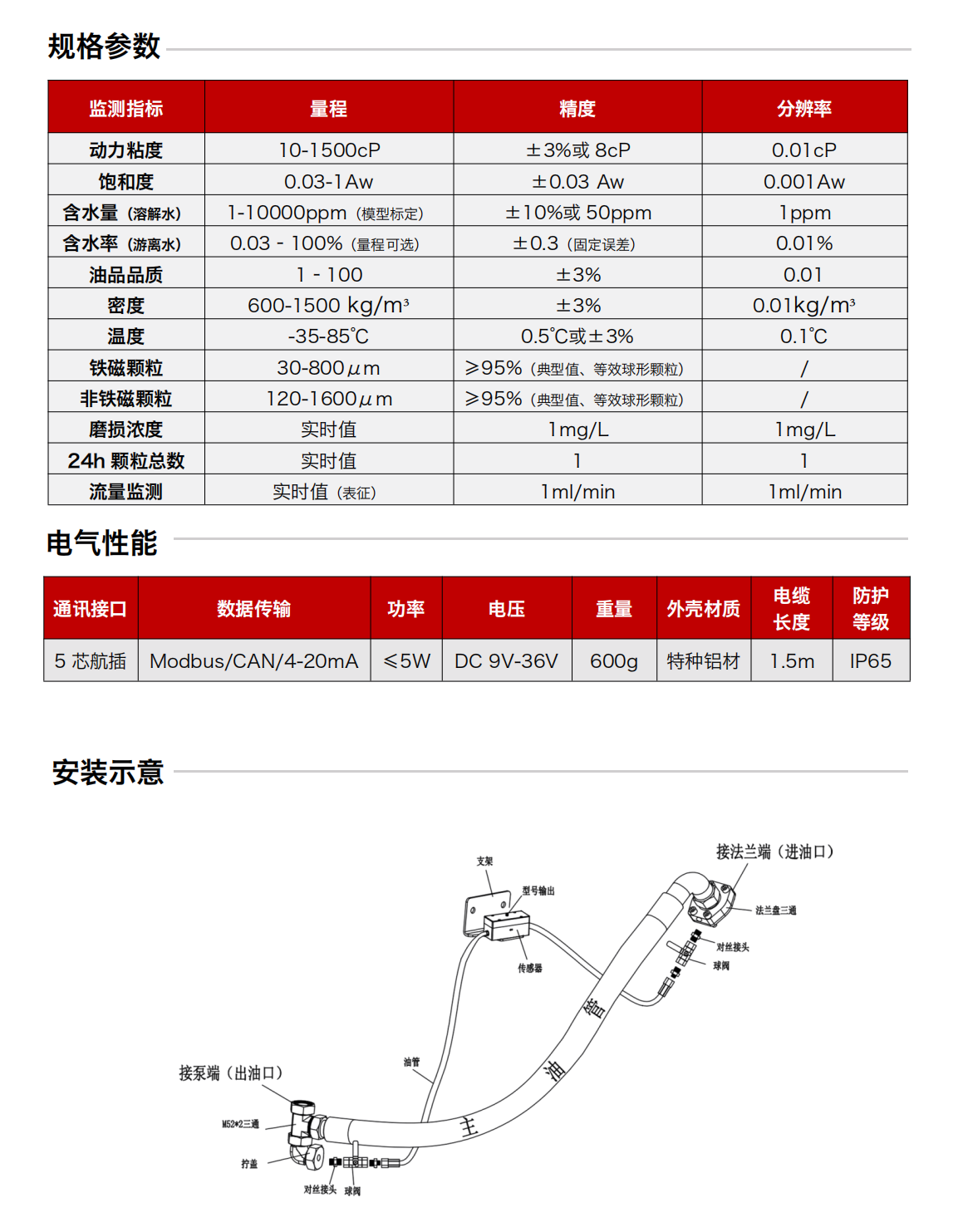 ISL-B 系列旁路多參量油液傳感器 規格參數