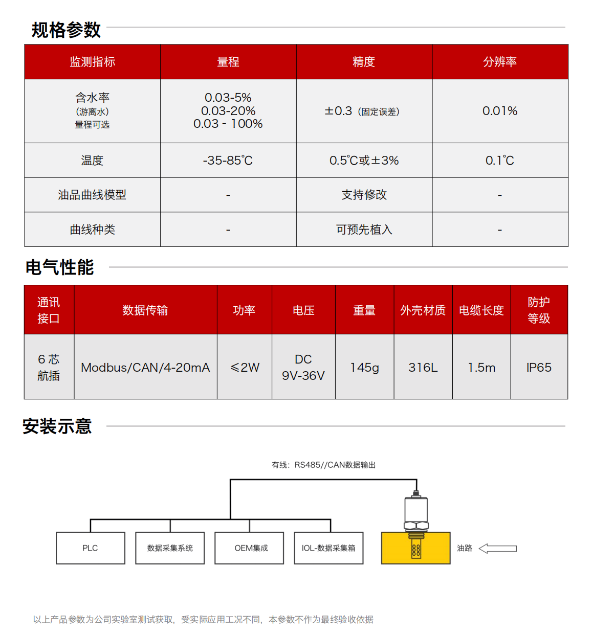 IFW-2B 油液含水率傳感器 規(guī)格參數(shù)