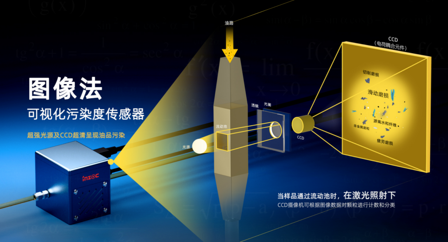 動態圖像顆粒監測技術：開啟流體系統污染檢測與控制新紀元 圖2