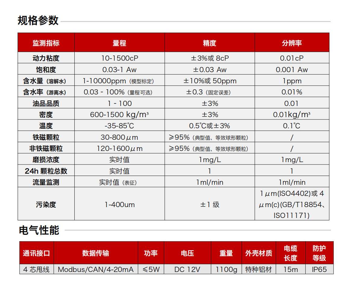 GYD12(A)系列礦用本安型油液傳感器 規格參數