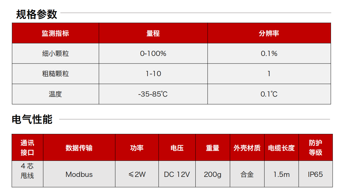 GYM12系列礦用本安型油液金屬磨屑傳感器 規(guī)格參數(shù)
