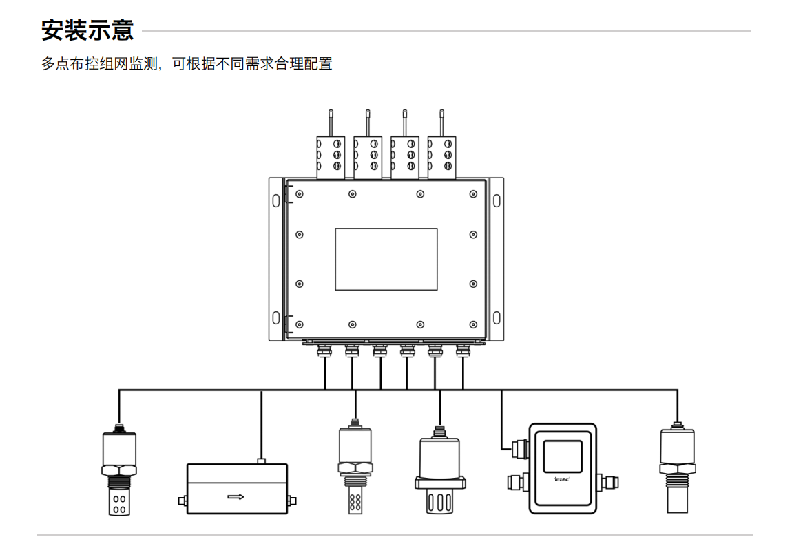 YHC12系列礦用本安型傳感器數據采集終端 安裝示意圖