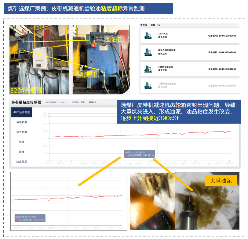 油液監(jiān)測+AI診斷：智火柴如何引領(lǐng)煤炭行業(yè)設(shè)備智能化升級 圖6