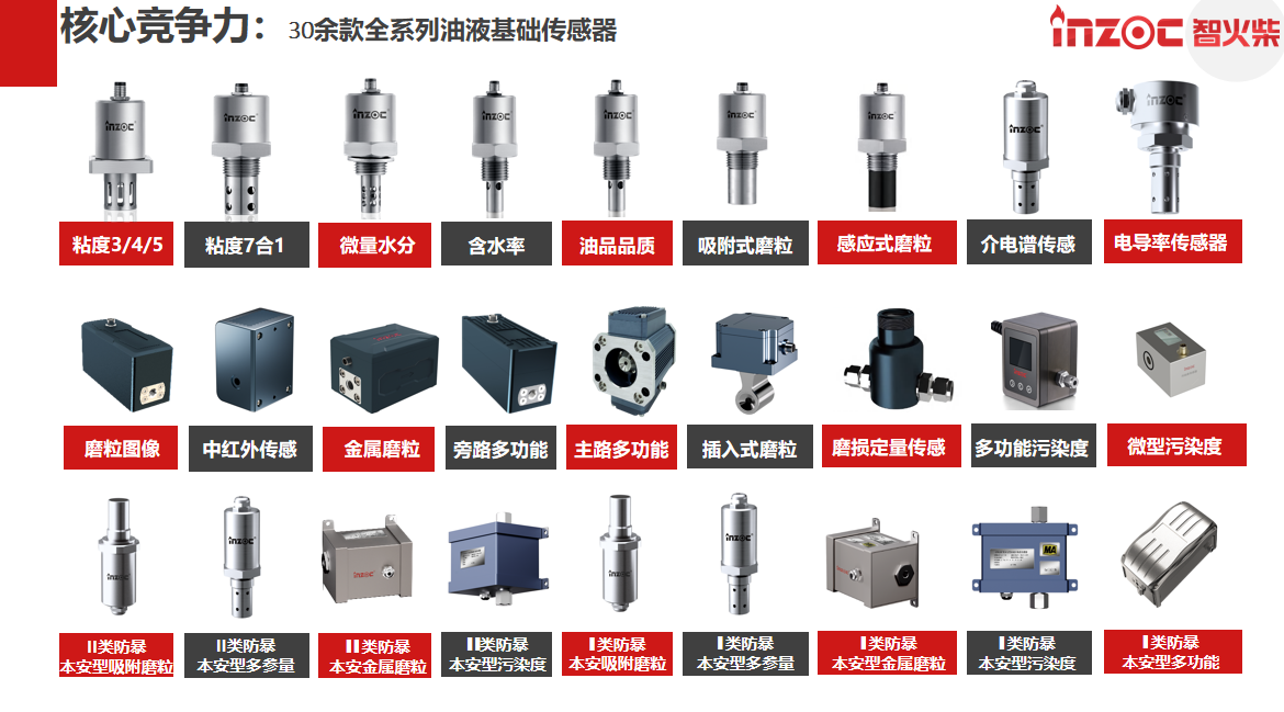 什么是油品監測傳感器？一文讀懂其如何為設備“把脈”，實現預測性維護