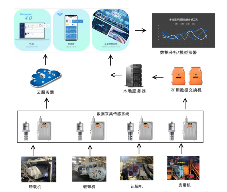 什么是油品監測傳感器？一文讀懂其如何為設備“把脈”，實現預測性維護