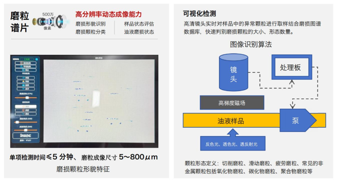 智能運維趨勢下,便攜式油液鐵譜磨損分析系統的技術特點與發展方向 圖2