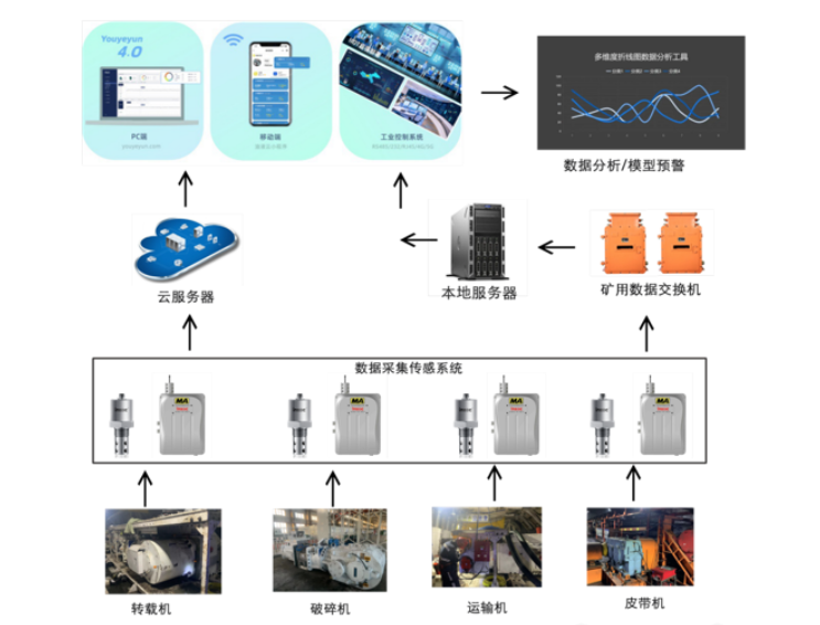 油液監測在工業設備運維中的應用分析