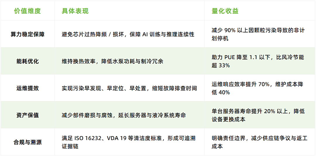 AI算力“心臟”的守護者：為什么液冷系統(tǒng)必須部署顆粒監(jiān)測？