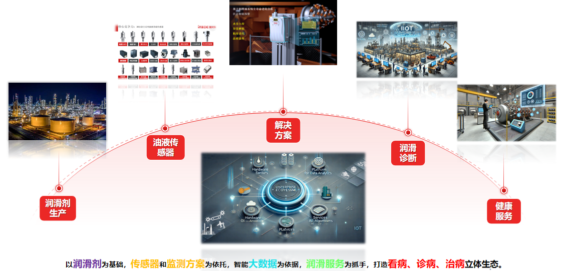 油液在線監(jiān)測傳感器怎么選？2026工業(yè)設(shè)備油液監(jiān)測選型指南