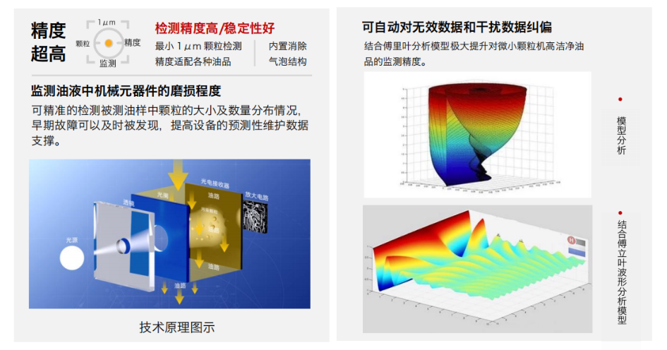 油液在線監(jiān)測傳感器怎么選？2026工業(yè)設(shè)備油液監(jiān)測選型指南