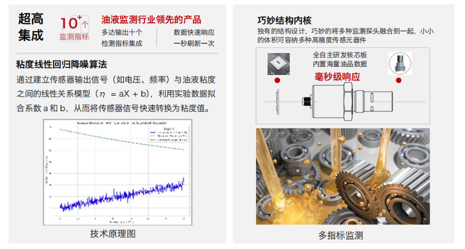 油液在線監(jiān)測傳感器怎么選？2026工業(yè)設(shè)備油液監(jiān)測選型指南