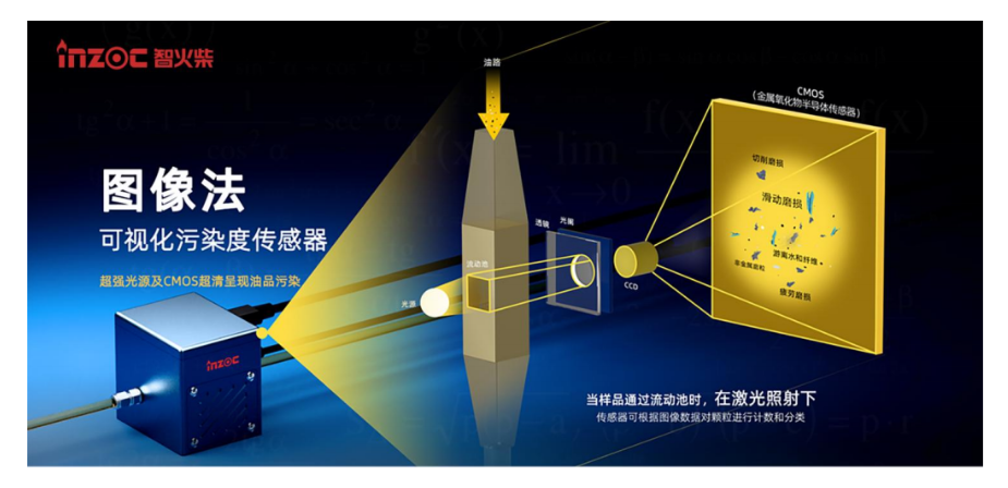 油液在線監(jiān)測傳感器怎么選？2026工業(yè)設(shè)備油液監(jiān)測選型指南