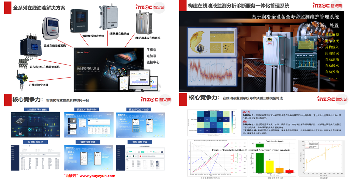 油液在線監測系統工作原理是什么？工業油液監測技術解析